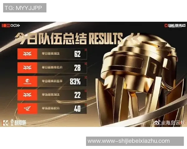 世界杯新闻和平精英专题分析:深入探讨JDG战队近期表现与状态变化 世界杯新闻和平精英专题分析:深入探讨JDG战队近期表现与状态变化